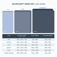 Size guide for the VelvetLoft Sheet Set, including dimensions of the fitted sheet, flat sheet, and pillowcases for Twin, Twin XL, Full, Queen, King, and California King.